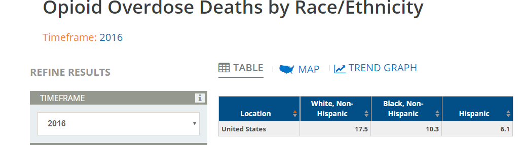 Opioid overdose death rate