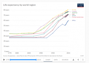 world-life-expectance